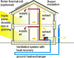 Energy Efficiency 