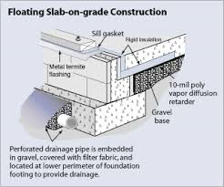 Foundation Drainage - Install Or Replace 