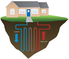 Geothermal Heating Or Cooling System - Install 